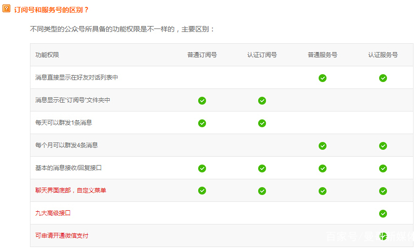 订阅号和企业号区别